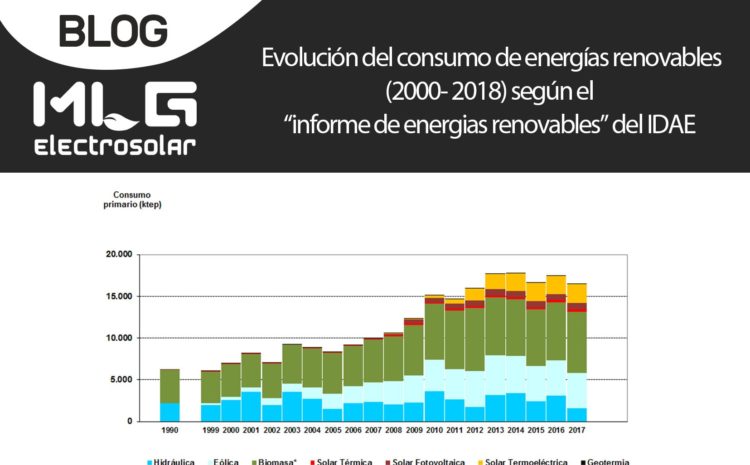 Evolución del consumo de energías renovables (2000-2018) según el “Informe estadístico de energías renovables” del IDAE